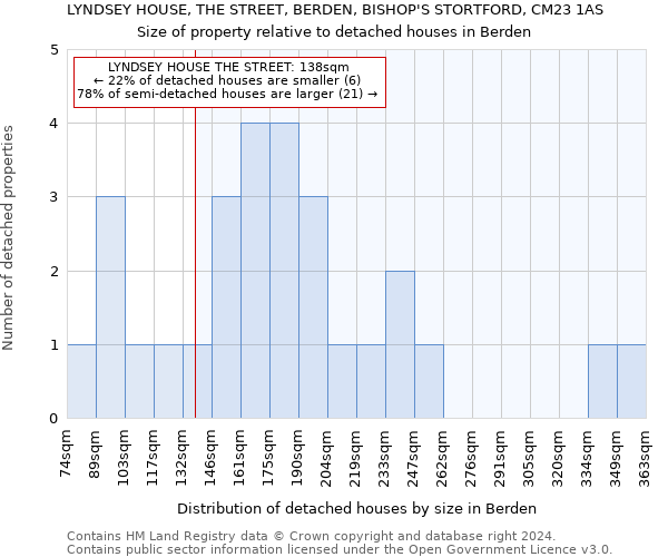 LYNDSEY HOUSE, THE STREET, BERDEN, BISHOP'S STORTFORD, CM23 1AS: Size of property relative to detached houses in Berden