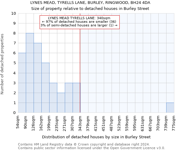 LYNES MEAD, TYRELLS LANE, BURLEY, RINGWOOD, BH24 4DA: Size of property relative to detached houses in Burley Street