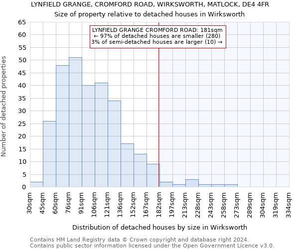 LYNFIELD GRANGE, CROMFORD ROAD, WIRKSWORTH, MATLOCK, DE4 4FR: Size of property relative to detached houses in Wirksworth