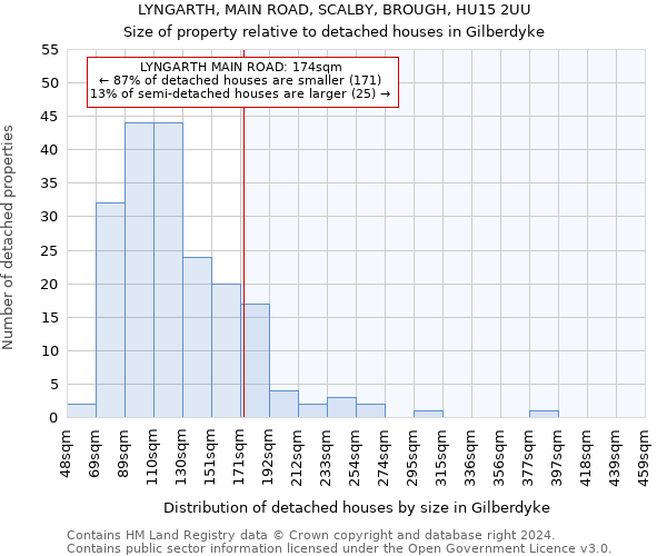 LYNGARTH, MAIN ROAD, SCALBY, BROUGH, HU15 2UU: Size of property relative to detached houses in Gilberdyke