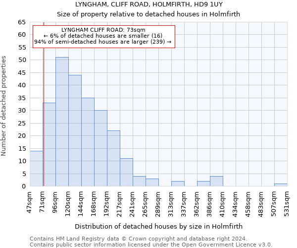 LYNGHAM, CLIFF ROAD, HOLMFIRTH, HD9 1UY: Size of property relative to detached houses in Holmfirth
