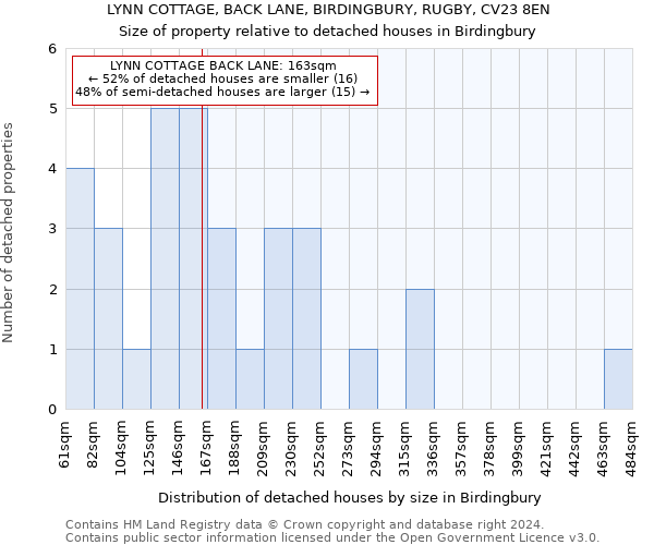 LYNN COTTAGE, BACK LANE, BIRDINGBURY, RUGBY, CV23 8EN: Size of property relative to detached houses in Birdingbury