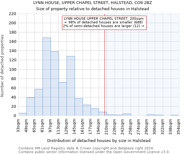 LYNN HOUSE, UPPER CHAPEL STREET, HALSTEAD, CO9 2BZ: Size of property relative to detached houses in Halstead