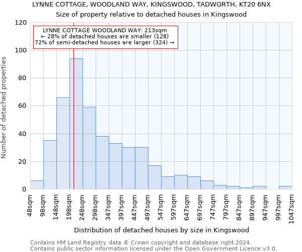 LYNNE COTTAGE, WOODLAND WAY, KINGSWOOD, TADWORTH, KT20 6NX: Size of property relative to detached houses in Kingswood