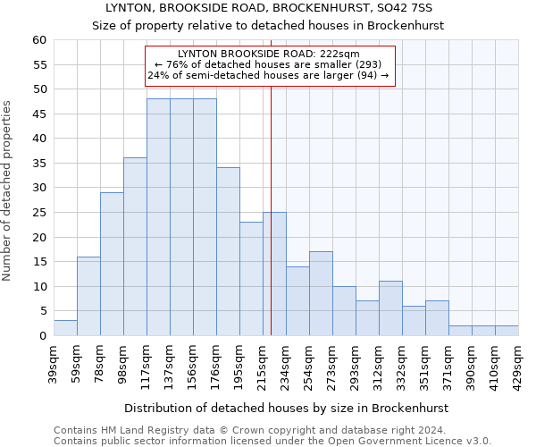 LYNTON, BROOKSIDE ROAD, BROCKENHURST, SO42 7SS: Size of property relative to detached houses in Brockenhurst