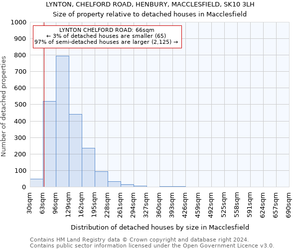 LYNTON, CHELFORD ROAD, HENBURY, MACCLESFIELD, SK10 3LH: Size of property relative to detached houses in Macclesfield