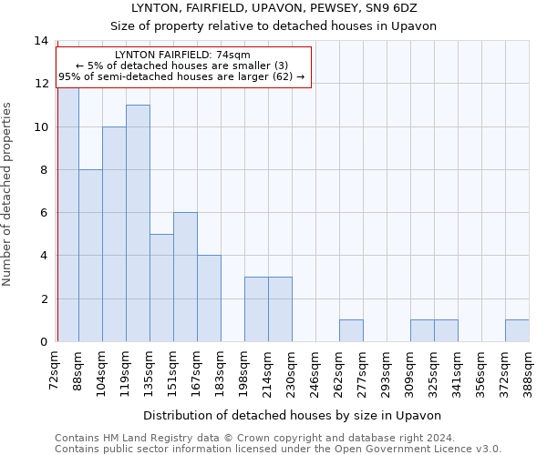 LYNTON, FAIRFIELD, UPAVON, PEWSEY, SN9 6DZ: Size of property relative to detached houses in Upavon