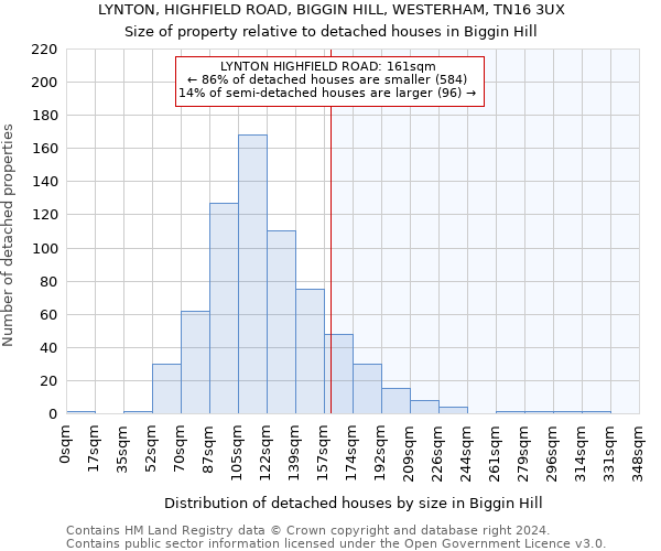 LYNTON, HIGHFIELD ROAD, BIGGIN HILL, WESTERHAM, TN16 3UX: Size of property relative to detached houses in Biggin Hill