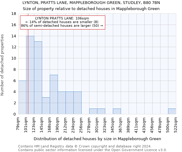 LYNTON, PRATTS LANE, MAPPLEBOROUGH GREEN, STUDLEY, B80 7BN: Size of property relative to detached houses in Mappleborough Green