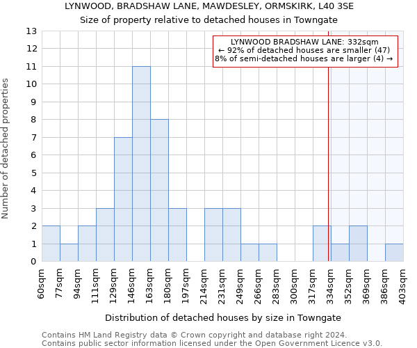LYNWOOD, BRADSHAW LANE, MAWDESLEY, ORMSKIRK, L40 3SE: Size of property relative to detached houses in Towngate