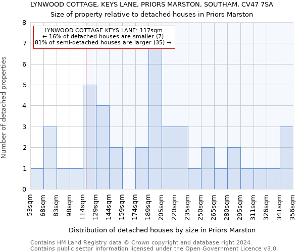 LYNWOOD COTTAGE, KEYS LANE, PRIORS MARSTON, SOUTHAM, CV47 7SA: Size of property relative to detached houses in Priors Marston