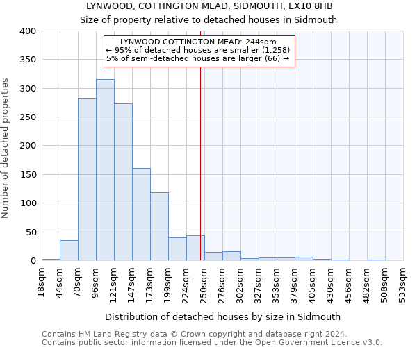 LYNWOOD, COTTINGTON MEAD, SIDMOUTH, EX10 8HB: Size of property relative to detached houses in Sidmouth