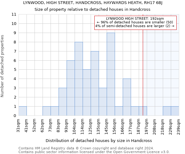 LYNWOOD, HIGH STREET, HANDCROSS, HAYWARDS HEATH, RH17 6BJ: Size of property relative to detached houses in Handcross