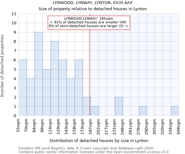 LYNWOOD, LYNWAY, LYNTON, EX35 6AX: Size of property relative to detached houses in Lynton