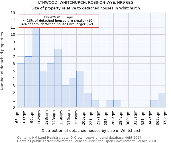 LYNWOOD, WHITCHURCH, ROSS-ON-WYE, HR9 6EG: Size of property relative to detached houses in Whitchurch