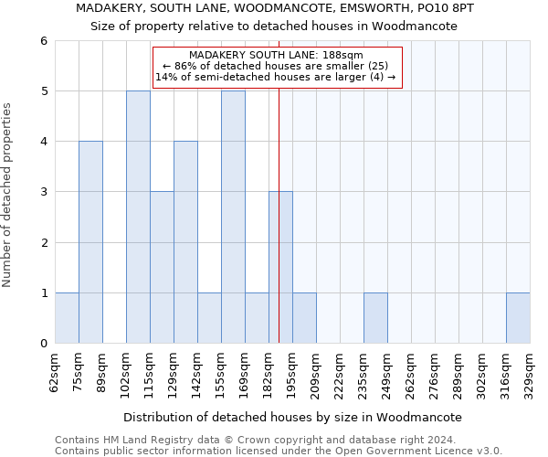MADAKERY, SOUTH LANE, WOODMANCOTE, EMSWORTH, PO10 8PT: Size of property relative to detached houses in Woodmancote