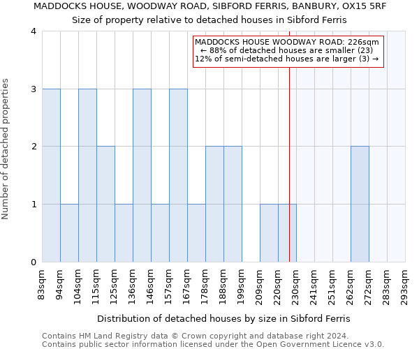MADDOCKS HOUSE, WOODWAY ROAD, SIBFORD FERRIS, BANBURY, OX15 5RF: Size of property relative to detached houses in Sibford Ferris