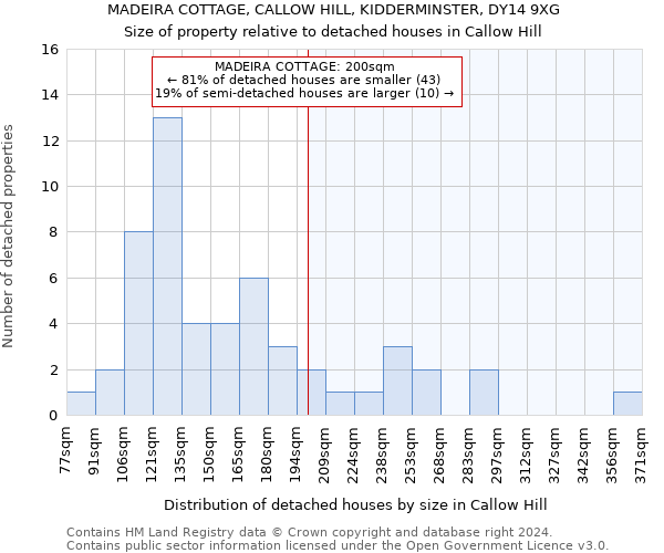 MADEIRA COTTAGE, CALLOW HILL, KIDDERMINSTER, DY14 9XG: Size of property relative to detached houses in Callow Hill