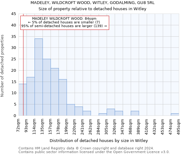 MADELEY, WILDCROFT WOOD, WITLEY, GODALMING, GU8 5RL: Size of property relative to detached houses in Witley