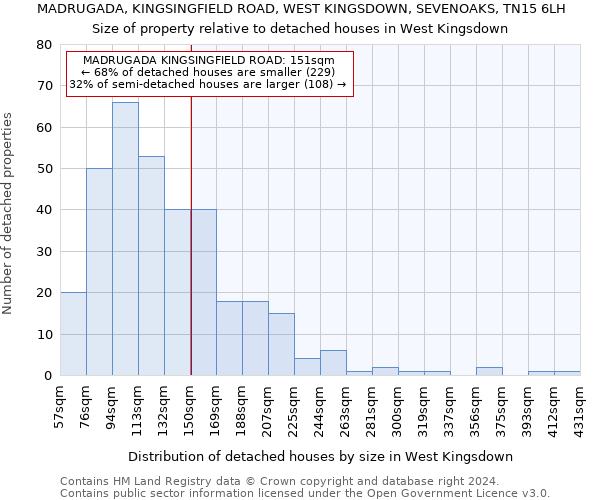 MADRUGADA, KINGSINGFIELD ROAD, WEST KINGSDOWN, SEVENOAKS, TN15 6LH: Size of property relative to detached houses in West Kingsdown