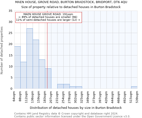 MAEN HOUSE, GROVE ROAD, BURTON BRADSTOCK, BRIDPORT, DT6 4QU: Size of property relative to detached houses in Burton Bradstock