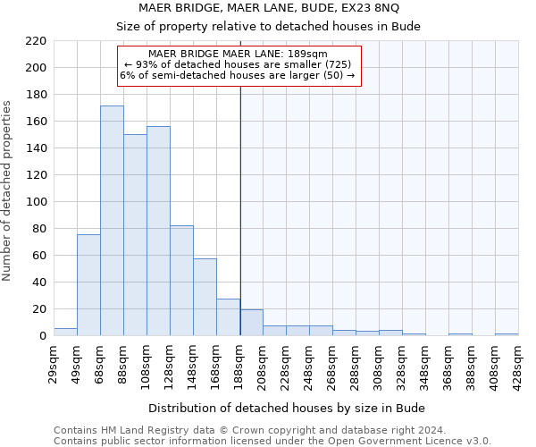 MAER BRIDGE, MAER LANE, BUDE, EX23 8NQ: Size of property relative to detached houses in Bude