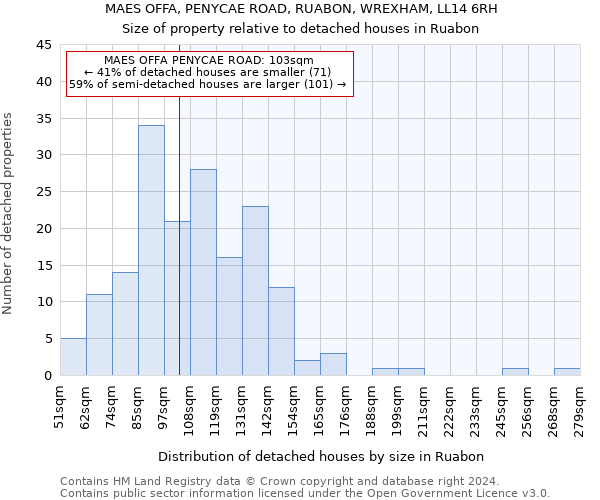 MAES OFFA, PENYCAE ROAD, RUABON, WREXHAM, LL14 6RH: Size of property relative to detached houses in Ruabon