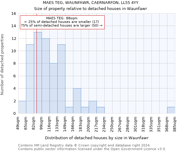 MAES TEG, WAUNFAWR, CAERNARFON, LL55 4YY: Size of property relative to detached houses in Waunfawr
