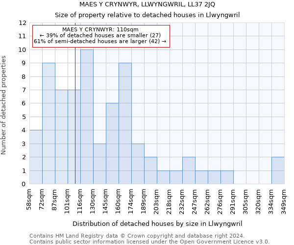 MAES Y CRYNWYR, LLWYNGWRIL, LL37 2JQ: Size of property relative to detached houses in Llwyngwril