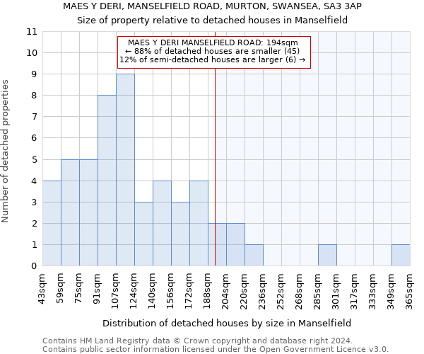 MAES Y DERI, MANSELFIELD ROAD, MURTON, SWANSEA, SA3 3AP: Size of property relative to detached houses in Manselfield