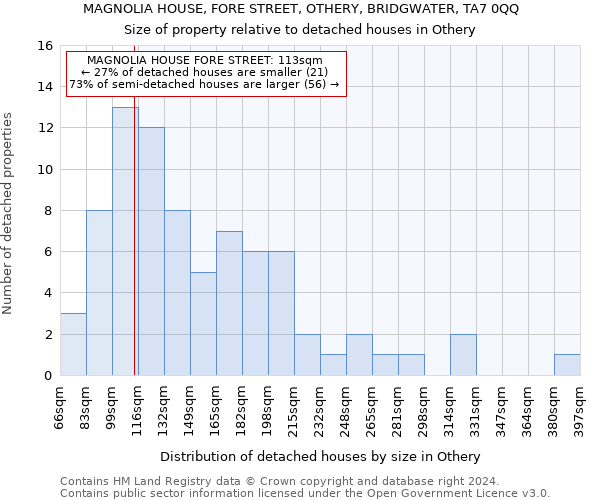 MAGNOLIA HOUSE, FORE STREET, OTHERY, BRIDGWATER, TA7 0QQ: Size of property relative to detached houses in Othery