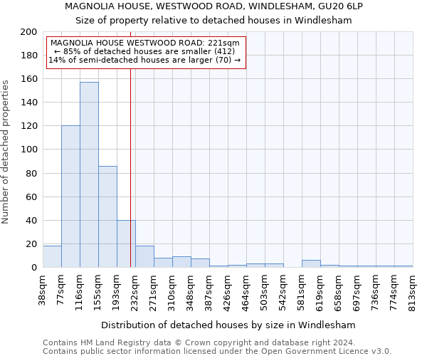 MAGNOLIA HOUSE, WESTWOOD ROAD, WINDLESHAM, GU20 6LP: Size of property relative to detached houses in Windlesham