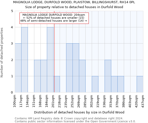 MAGNOLIA LODGE, DURFOLD WOOD, PLAISTOW, BILLINGSHURST, RH14 0PL: Size of property relative to detached houses in Durfold Wood
