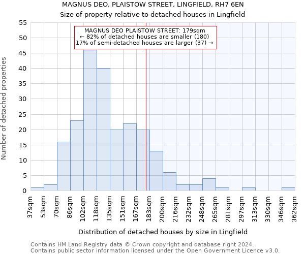 MAGNUS DEO, PLAISTOW STREET, LINGFIELD, RH7 6EN: Size of property relative to detached houses in Lingfield