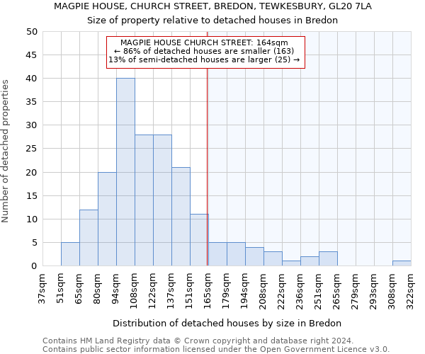 MAGPIE HOUSE, CHURCH STREET, BREDON, TEWKESBURY, GL20 7LA: Size of property relative to detached houses in Bredon