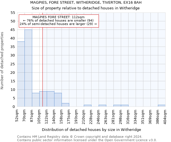 MAGPIES, FORE STREET, WITHERIDGE, TIVERTON, EX16 8AH: Size of property relative to detached houses in Witheridge