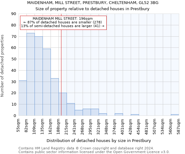 MAIDENHAM, MILL STREET, PRESTBURY, CHELTENHAM, GL52 3BG: Size of property relative to detached houses in Prestbury