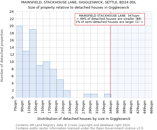 MAINSFIELD, STACKHOUSE LANE, GIGGLESWICK, SETTLE, BD24 0DL: Size of property relative to detached houses in Giggleswick