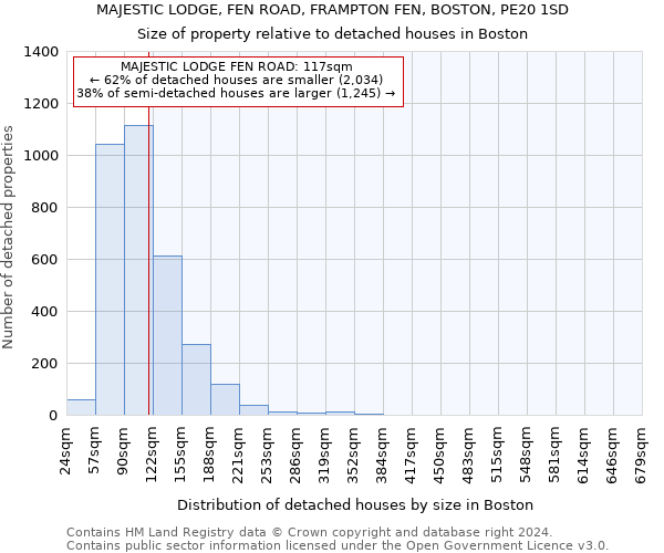MAJESTIC LODGE, FEN ROAD, FRAMPTON FEN, BOSTON, PE20 1SD: Size of property relative to detached houses in Boston