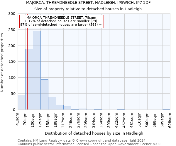MAJORCA, THREADNEEDLE STREET, HADLEIGH, IPSWICH, IP7 5DF: Size of property relative to detached houses in Hadleigh