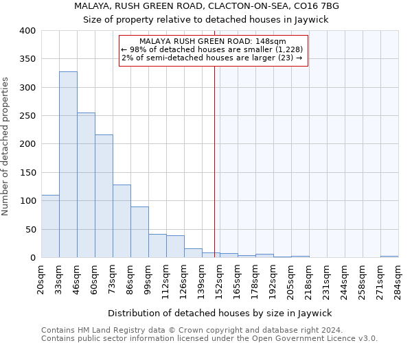 MALAYA, RUSH GREEN ROAD, CLACTON-ON-SEA, CO16 7BG: Size of property relative to detached houses in Jaywick