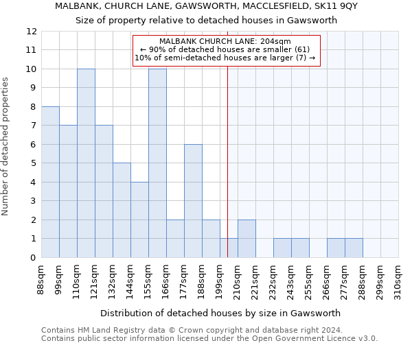 MALBANK, CHURCH LANE, GAWSWORTH, MACCLESFIELD, SK11 9QY: Size of property relative to detached houses in Gawsworth