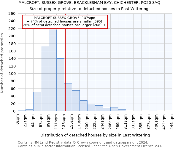 MALCROFT, SUSSEX GROVE, BRACKLESHAM BAY, CHICHESTER, PO20 8AQ: Size of property relative to detached houses in East Wittering