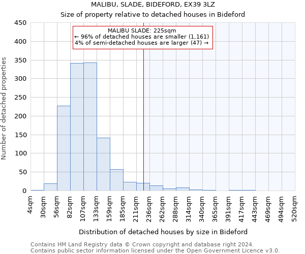 MALIBU, SLADE, BIDEFORD, EX39 3LZ: Size of property relative to detached houses in Bideford