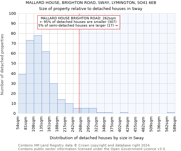 MALLARD HOUSE, BRIGHTON ROAD, SWAY, LYMINGTON, SO41 6EB: Size of property relative to detached houses in Sway