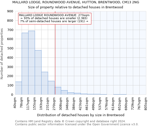 MALLARD LODGE, ROUNDWOOD AVENUE, HUTTON, BRENTWOOD, CM13 2NG: Size of property relative to detached houses in Brentwood