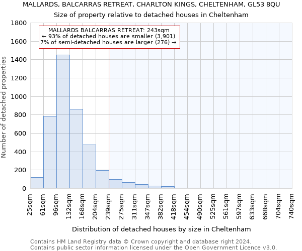 MALLARDS, BALCARRAS RETREAT, CHARLTON KINGS, CHELTENHAM, GL53 8QU: Size of property relative to detached houses in Cheltenham