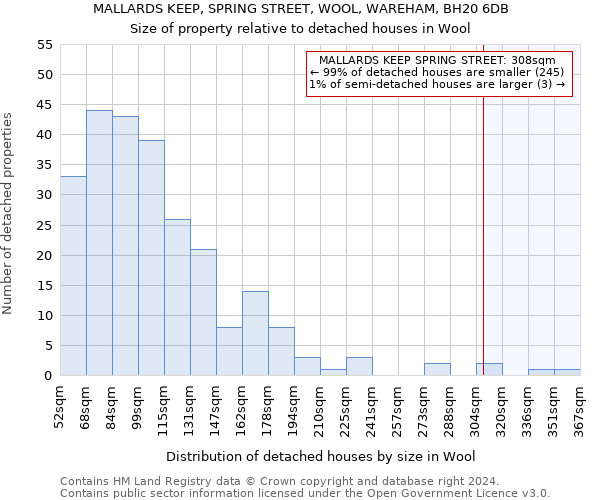 MALLARDS KEEP, SPRING STREET, WOOL, WAREHAM, BH20 6DB: Size of property relative to detached houses in Wool