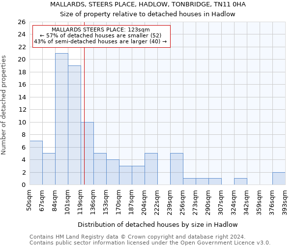 MALLARDS, STEERS PLACE, HADLOW, TONBRIDGE, TN11 0HA: Size of property relative to detached houses in Hadlow