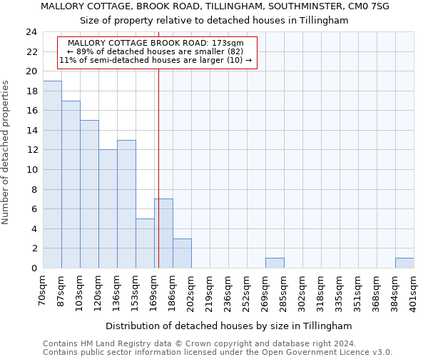 MALLORY COTTAGE, BROOK ROAD, TILLINGHAM, SOUTHMINSTER, CM0 7SG: Size of property relative to detached houses in Tillingham